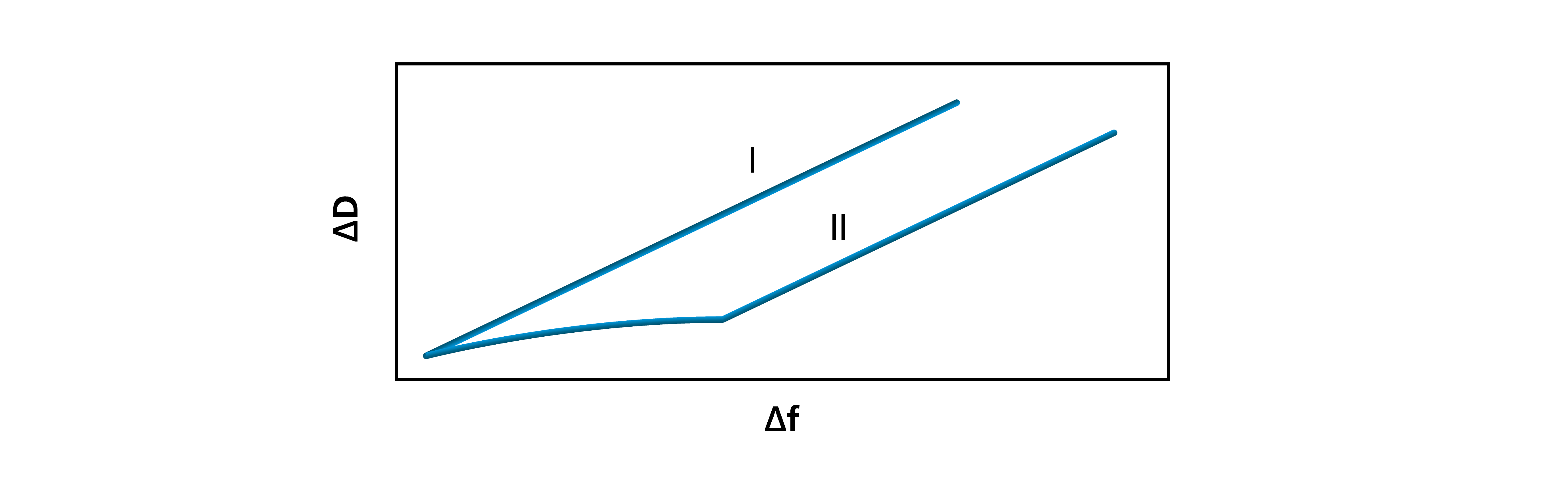 QCMD What information does it offer?